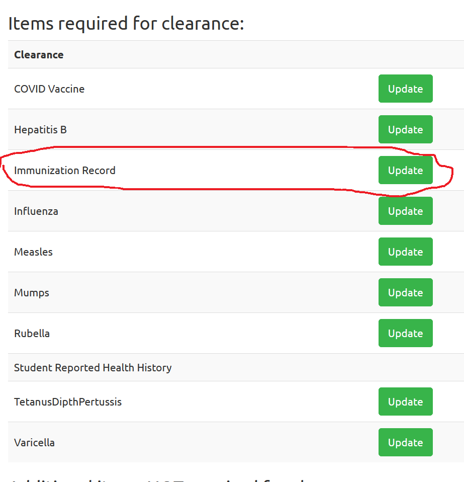 Items required